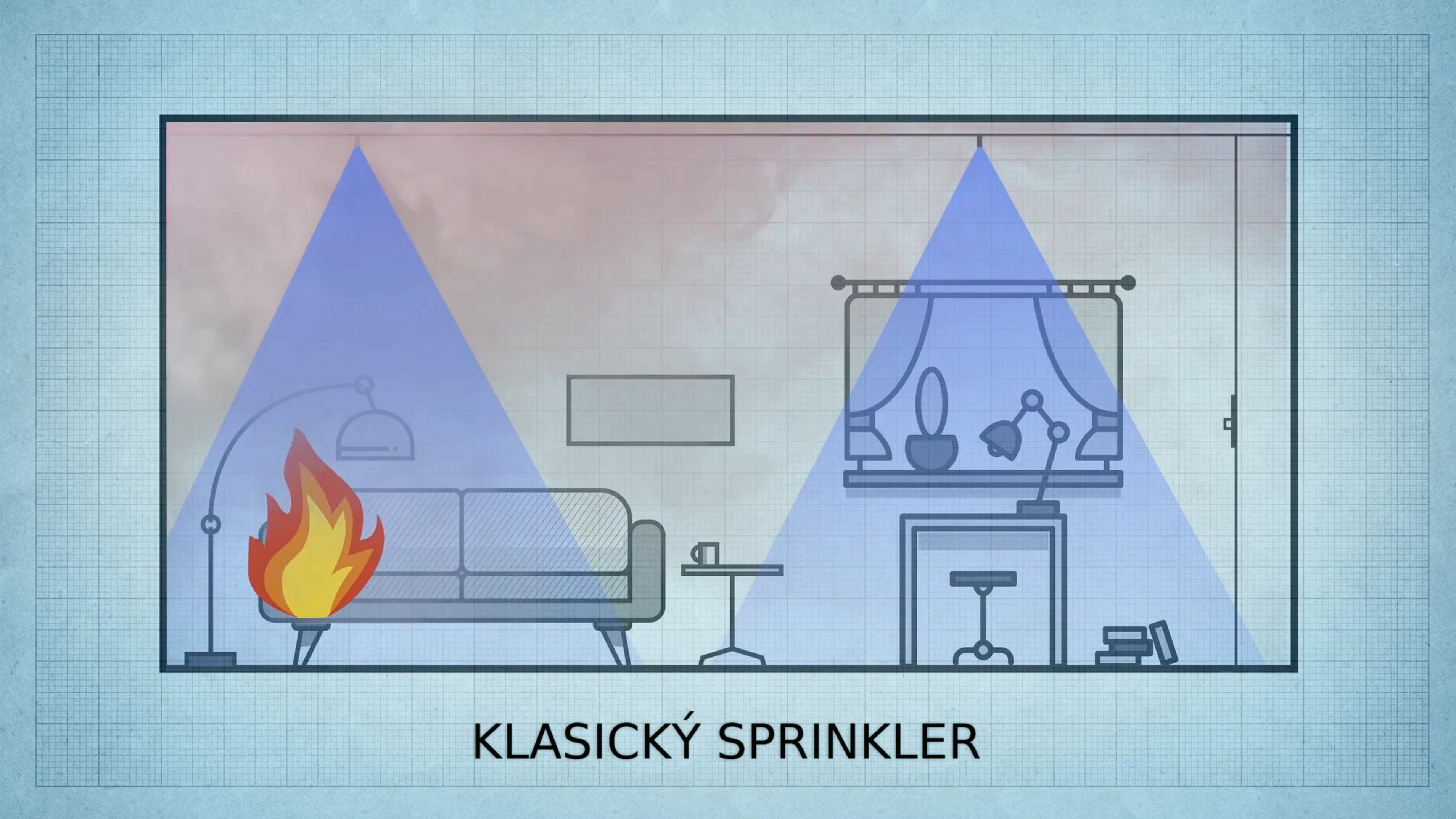 ukázka hašení sprinkler