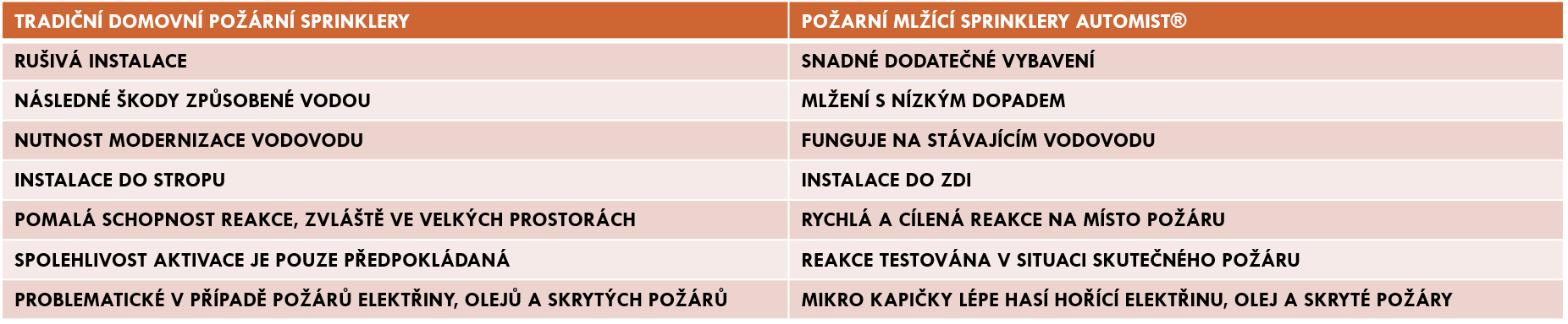 Srovnávací tabulka